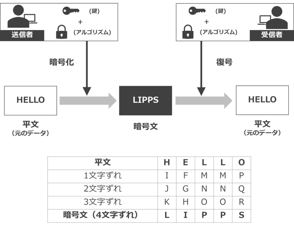 情報】共通鍵・公開鍵・セッション鍵暗号方式を分かりやすく解説【中小企業診断士】｜ナレッジ・ハブ大学（旧：トーマツの二刀流サラリーマンブログ）