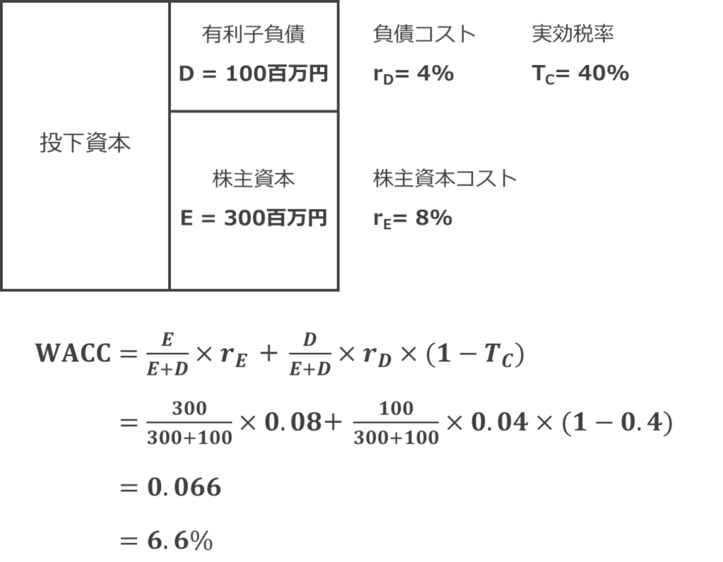 財務・会計】DCF法で企業価値を計算する方法│分かりやすく解説します【中小企業診断士】｜ナレッジ・ハブ大学（旧：トーマツの二刀流サラリーマンブログ）