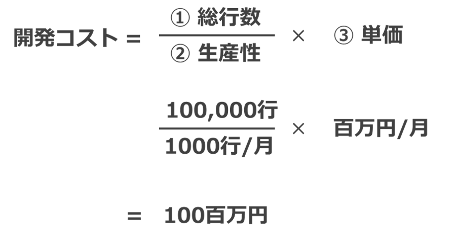 情報 システム開発見積り Cocomo Cobra ファンクションポイント法などの違い 中小企業診断士 Tomatsuの二刀流サラリーマンブログ