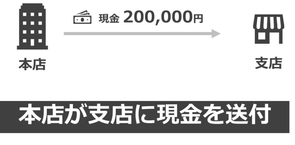 簿記2級 重要仕訳top100 本支店会計 支店分散計算制度 簿記検定ナビ